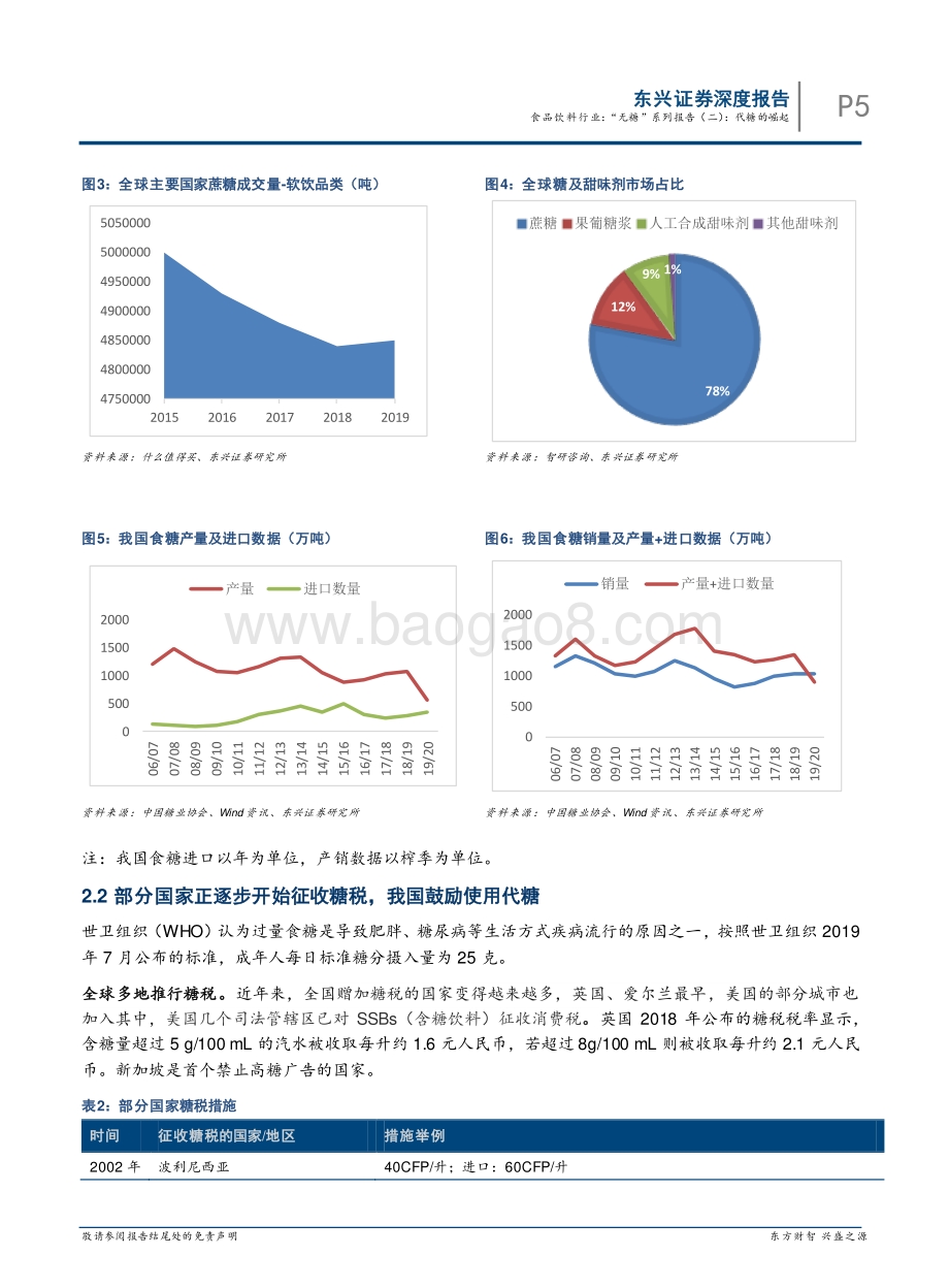 “无糖”系列报告（二）：代糖的崛起.pdf_第5页