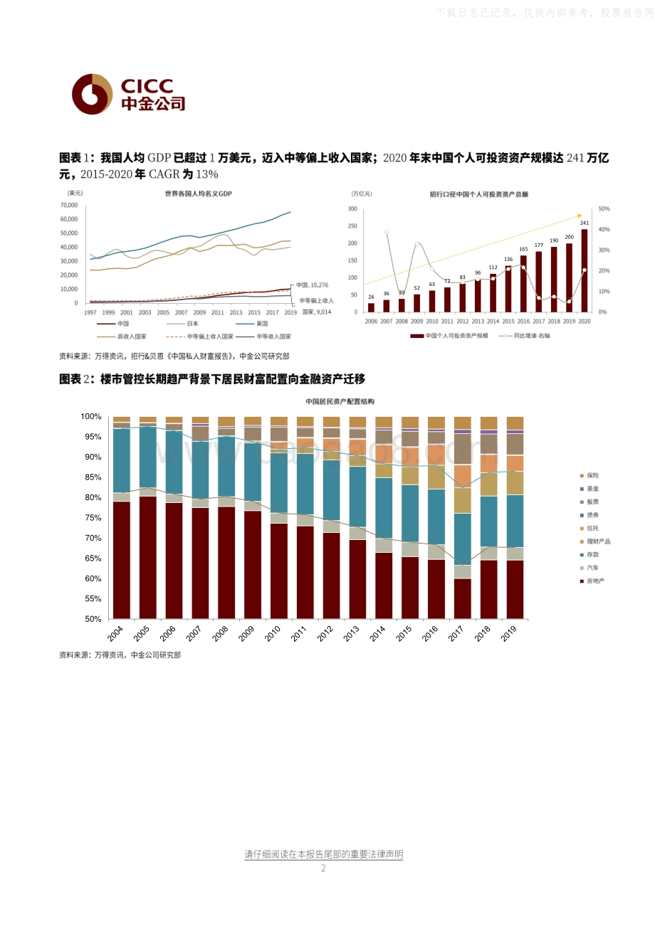 财富行业竞争格局的几点讨论.pdf_第2页