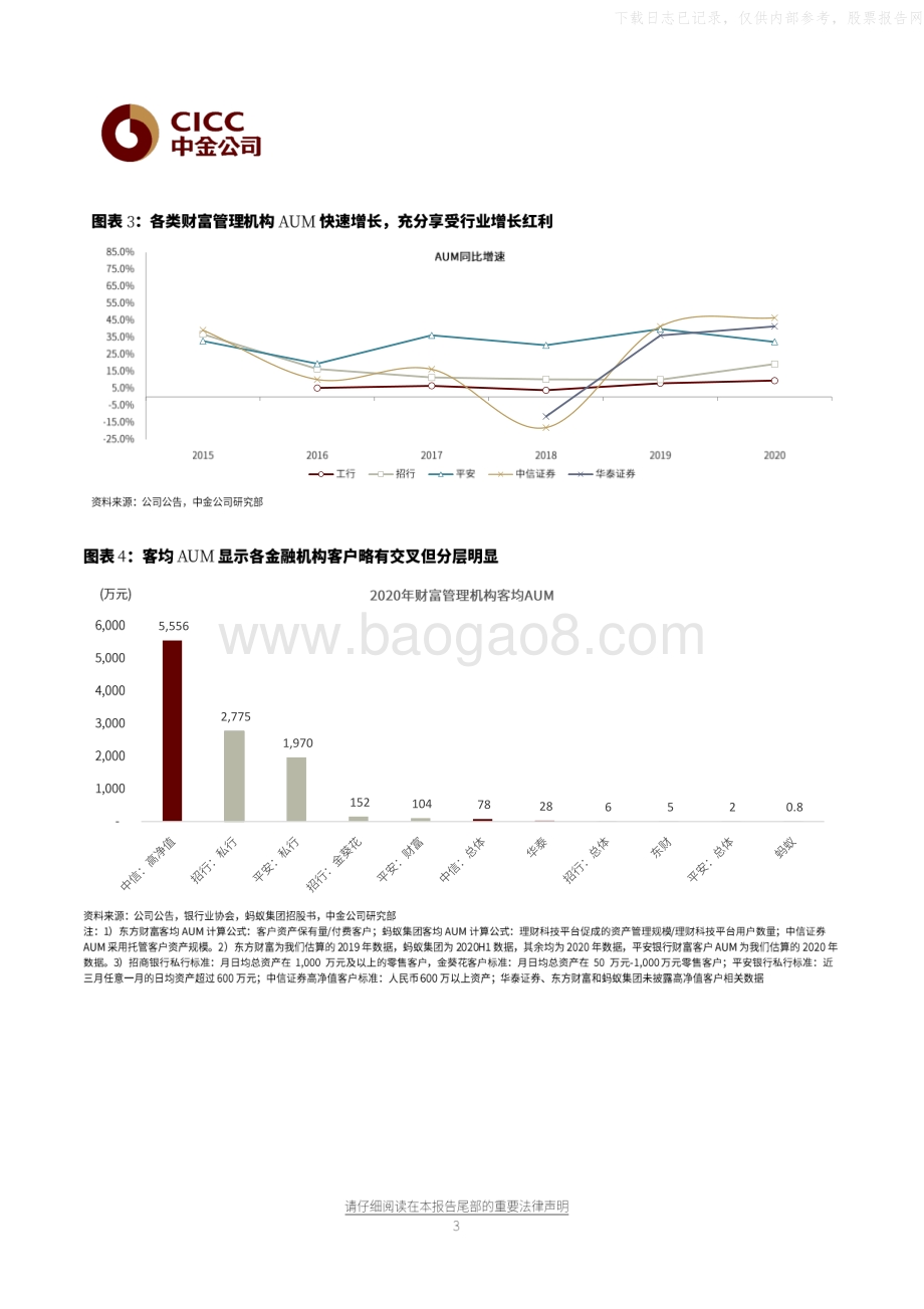 财富行业竞争格局的几点讨论.pdf_第3页
