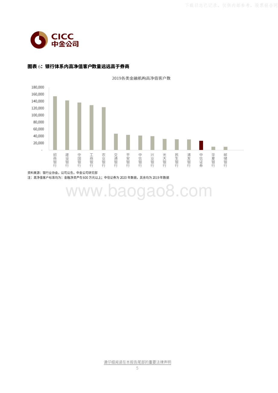 财富行业竞争格局的几点讨论.pdf_第5页