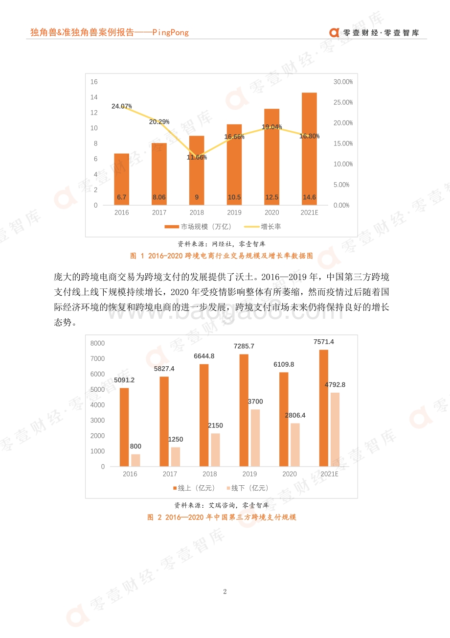独角兽&准独角兽案例报告：PingPong--跨境支付的中国黑马何时能圆上市梦？.pdf_第5页