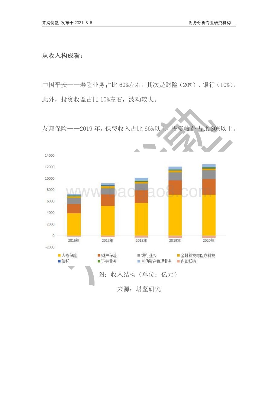寿险产业链深度梳理：友邦保险VS中国平安.pdf_第3页