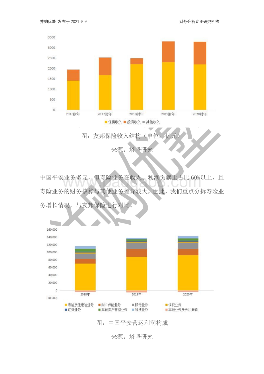寿险产业链深度梳理：友邦保险VS中国平安.pdf_第4页