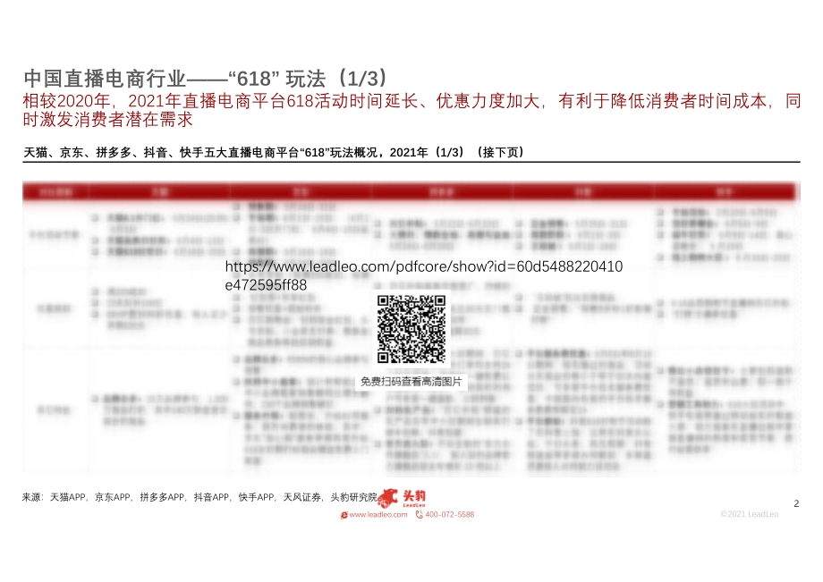 2021年中国直播电商平台“618”盘点.pdf_第2页