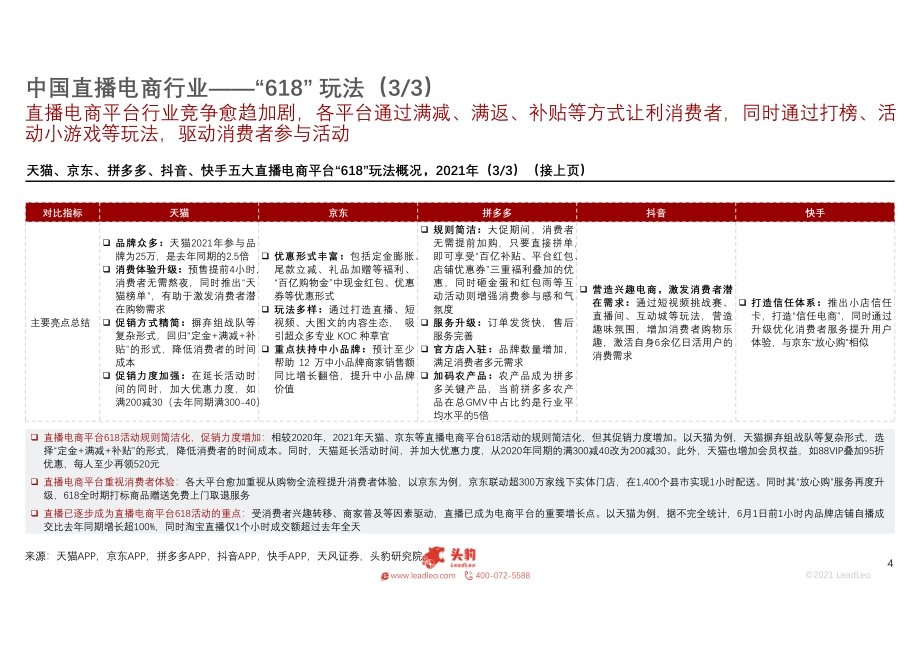 2021年中国直播电商平台“618”盘点.pdf_第4页