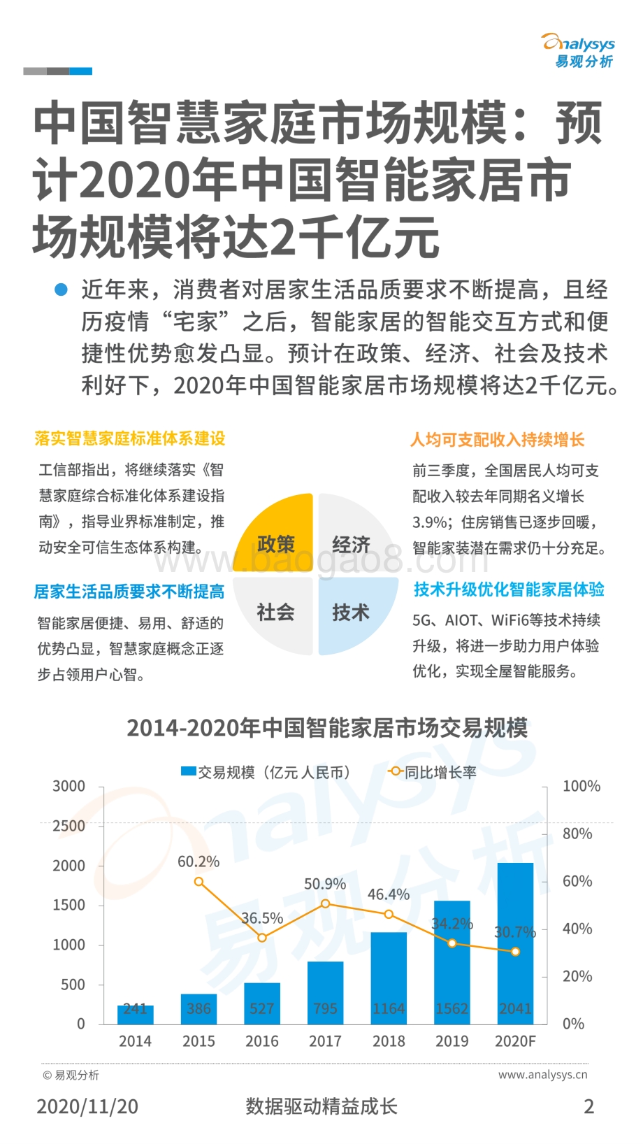 中国智慧家庭发展案例分享.pdf_第2页