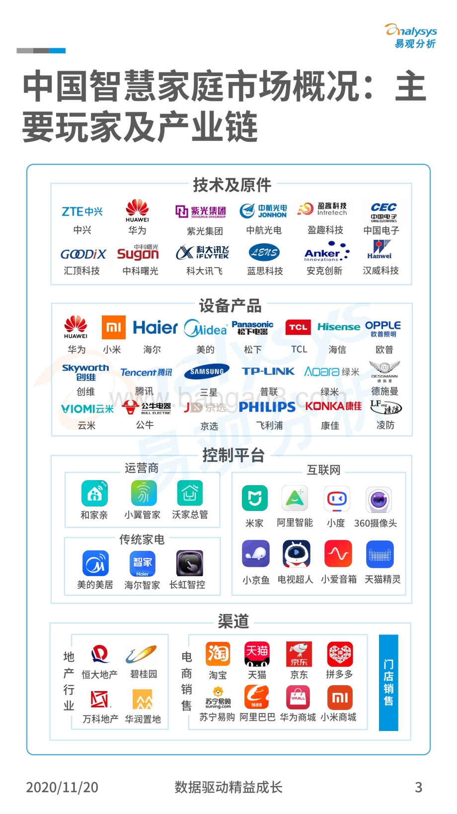 中国智慧家庭发展案例分享.pdf_第3页