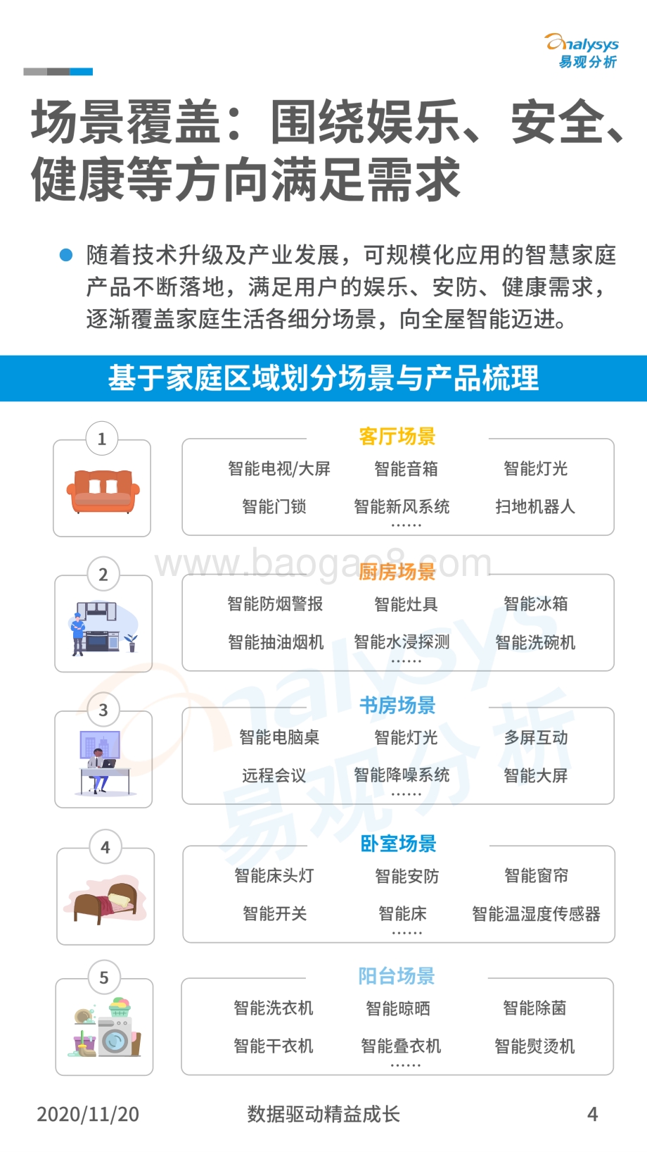 中国智慧家庭发展案例分享.pdf_第4页