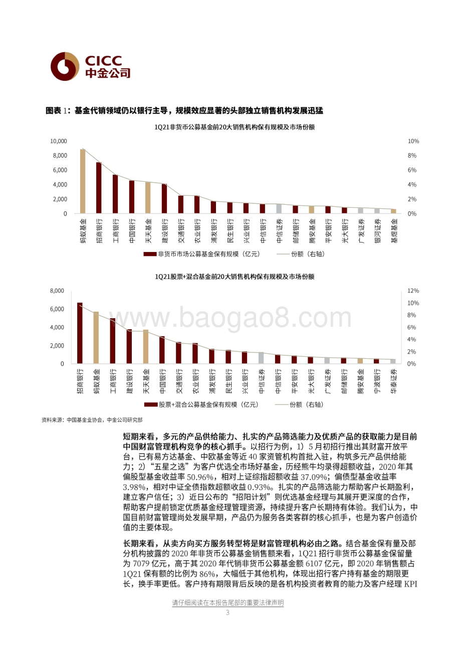 从基金保有量看财富管理机构竞争要素.pdf_第3页