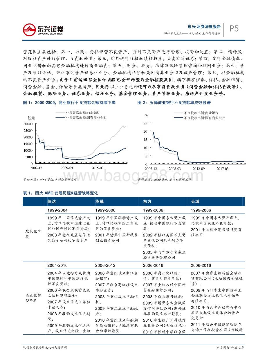 AMC系列报告之四：回归不良主业——四大AMC 主体信用分析.pdf_第5页