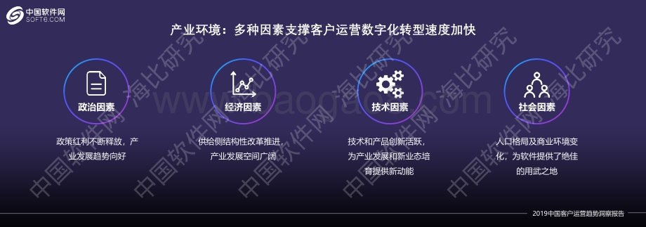 2019中国客户运营趋势洞察报告.pdf_第3页