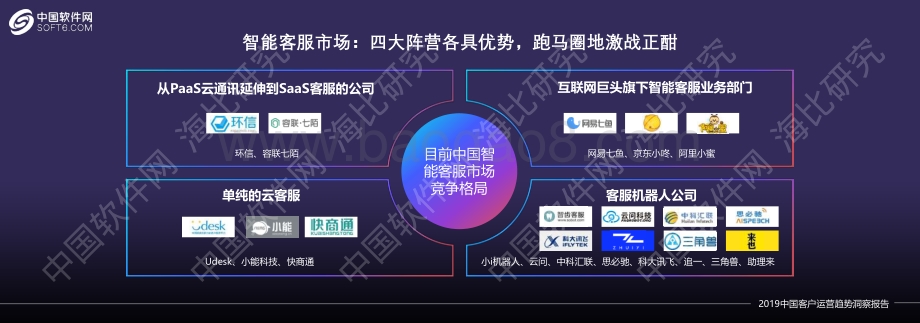 2019中国客户运营趋势洞察报告.pdf_第5页