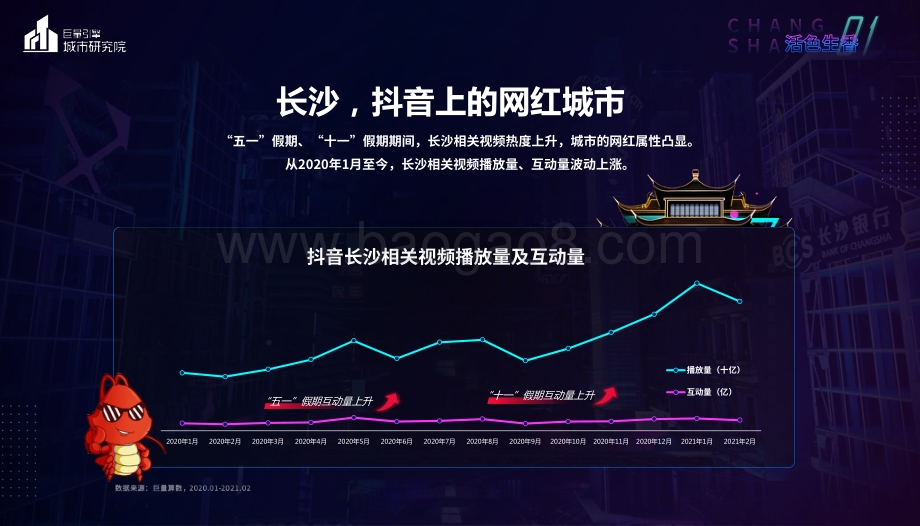 数说长沙：潮之城正当红！.pdf_第2页