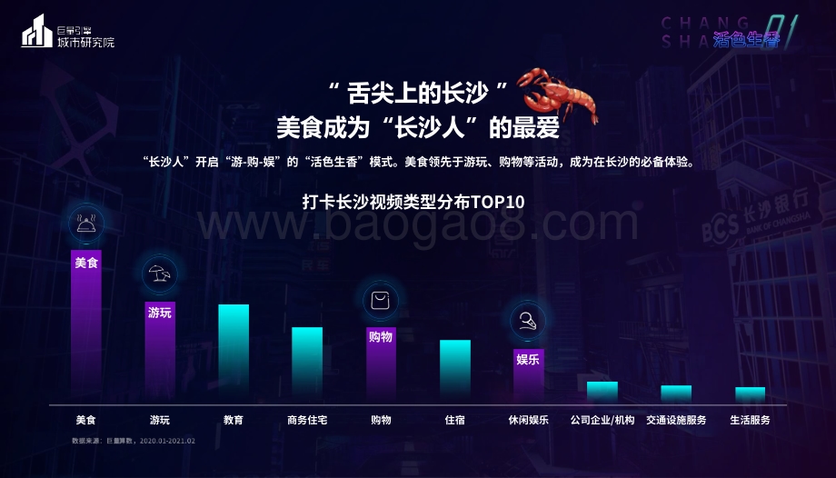 数说长沙：潮之城正当红！.pdf_第3页