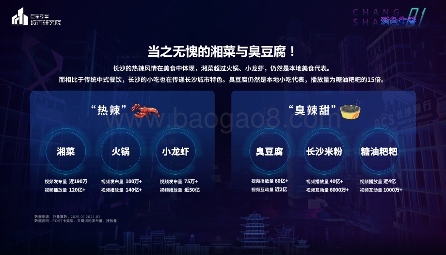 数说长沙：潮之城正当红！.pdf_第4页