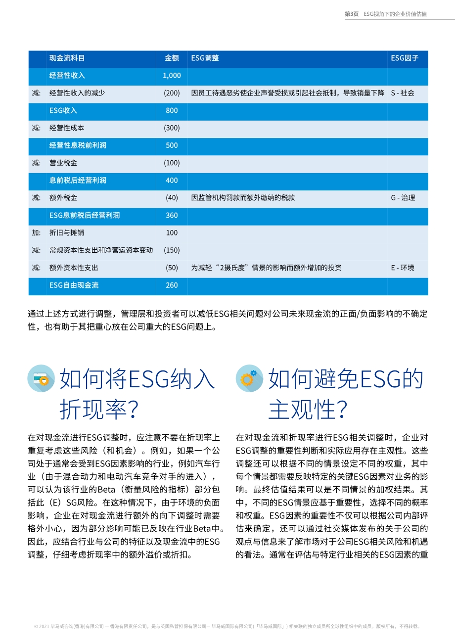 ESG视角下的企业价值估值.pdf_第3页