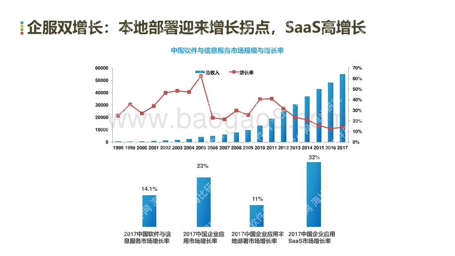 2018中国企业服务生态发展状况研究报告.pdf_第4页