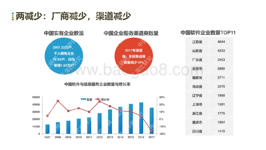2018中国企业服务生态发展状况研究报告.pdf_第5页