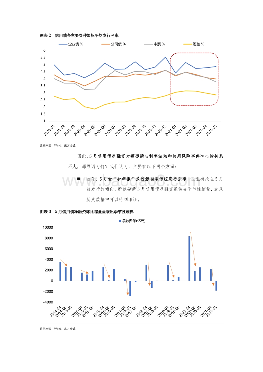 2021年5月信用债市场月报.pdf_第3页