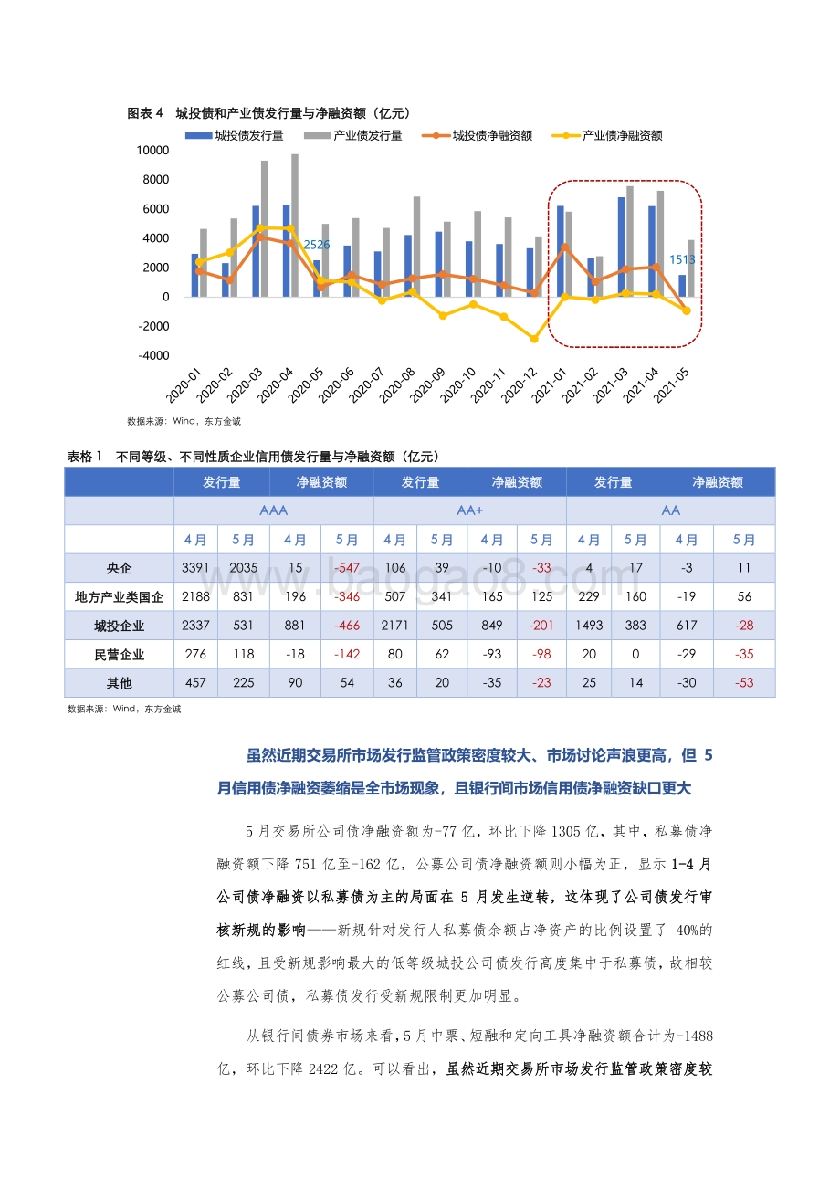 2021年5月信用债市场月报.pdf_第5页