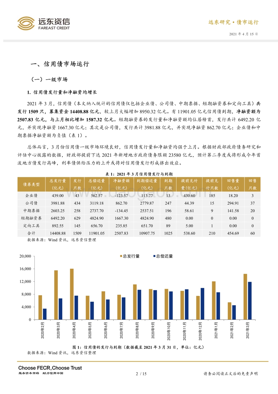 2021年3月信用债市场运行报告.pdf_第4页
