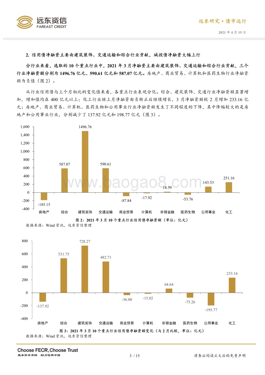 2021年3月信用债市场运行报告.pdf_第5页