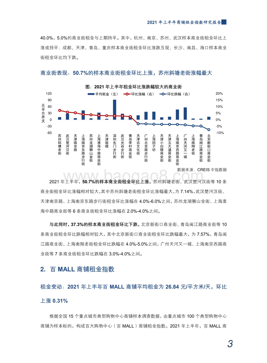 2021年上半年商铺租金指数研究报告.pdf_第4页
