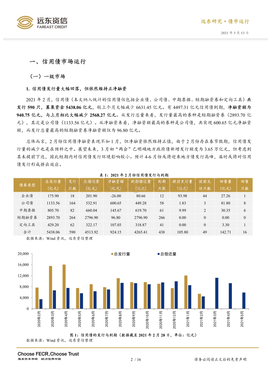2021年2月信用债市场运行报告.pdf_第4页