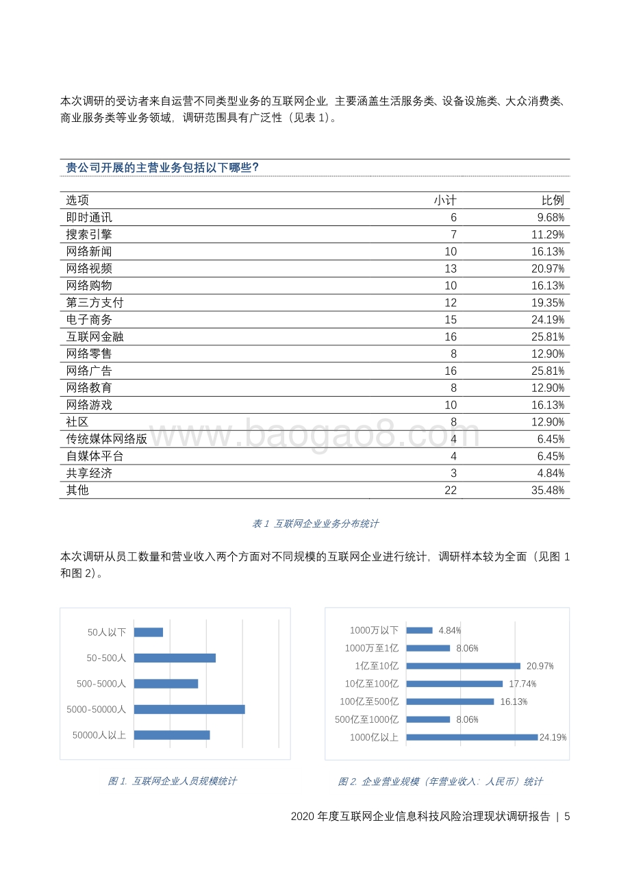2020年度互联网企业信息科技风险治理现状调研报告.pdf_第5页