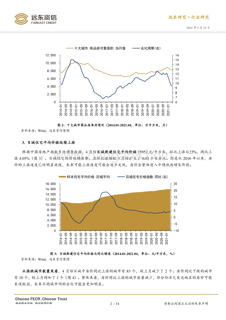 2021年4月房地产行业观察与债市运行动态.pdf_第4页