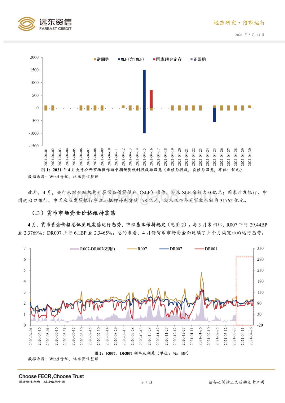 2021年4月利率债市场运行报告.pdf_第5页