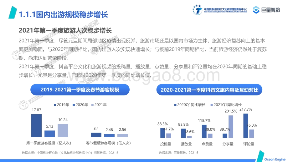 2021年第一季度美好目的地研究报告.pdf_第4页