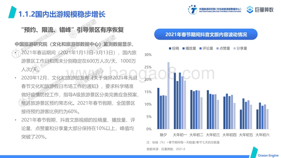 2021年第一季度美好目的地研究报告.pdf_第5页