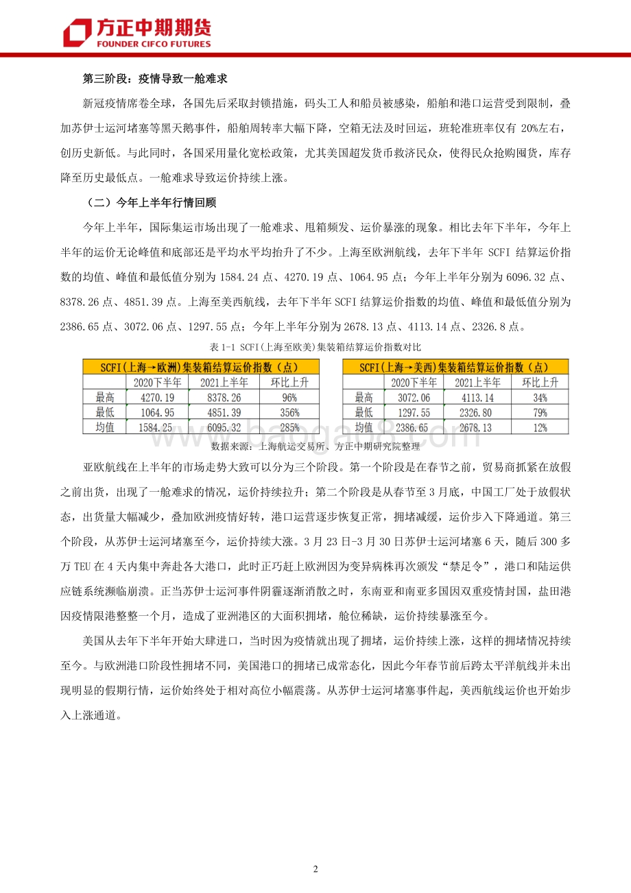2021年航运市场上半年回顾与下半年展望.pdf_第4页