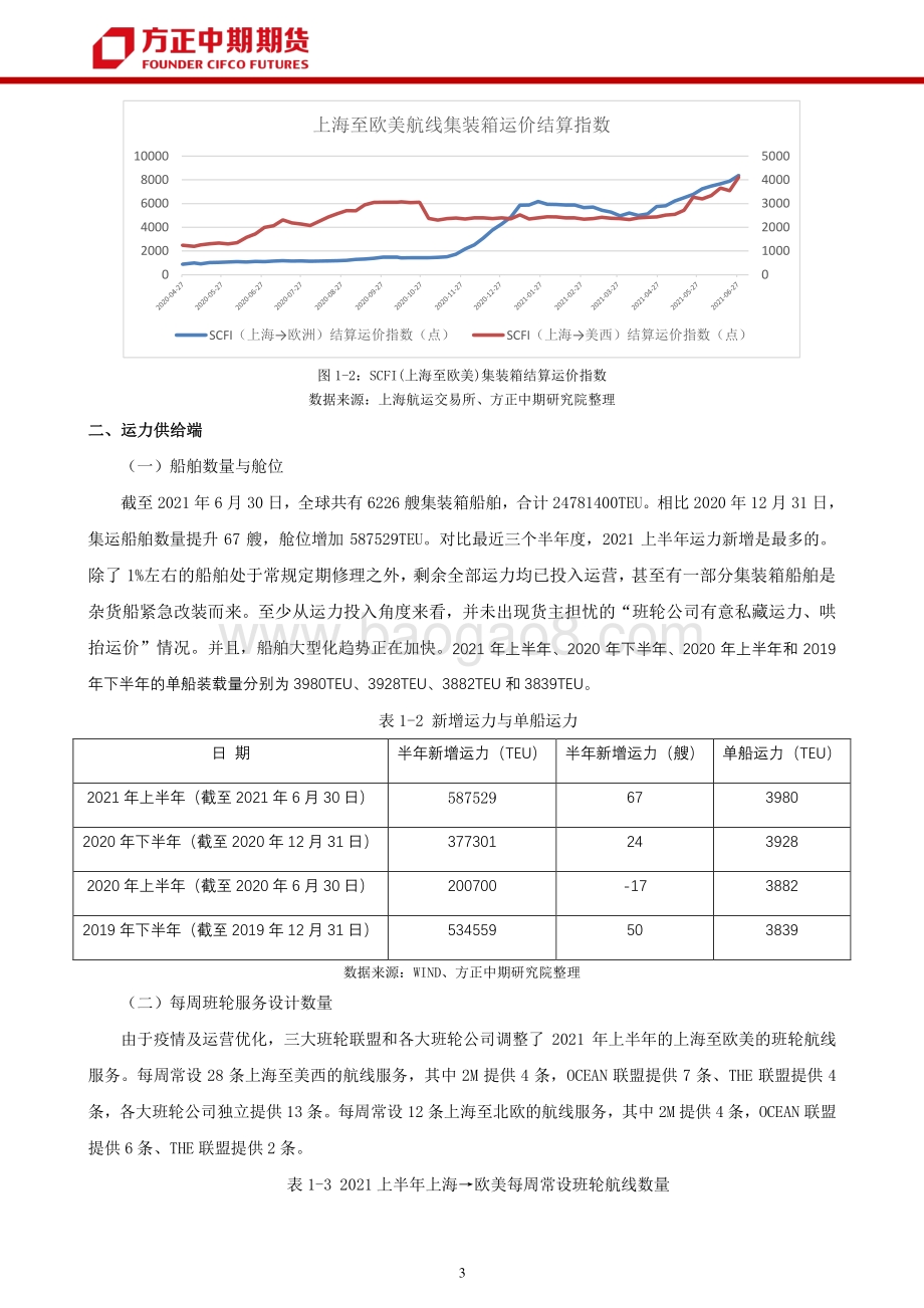 2021年航运市场上半年回顾与下半年展望.pdf_第5页