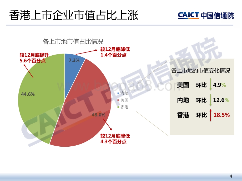 2021年一季度我国互联网上市企业运行情况.pdf_第4页