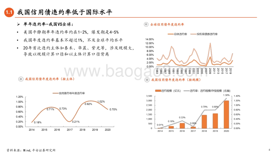 2021年版信用债打破刚兑的前世今生.pdf_第4页