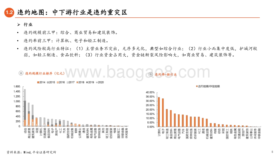 2021年版信用债打破刚兑的前世今生.pdf_第5页