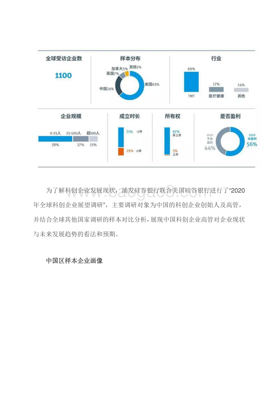 2020中国科创企业展望报告.pdf_第3页