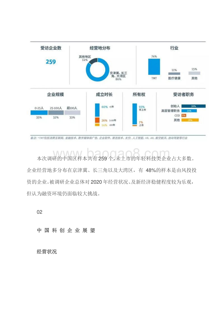2020中国科创企业展望报告.pdf_第4页