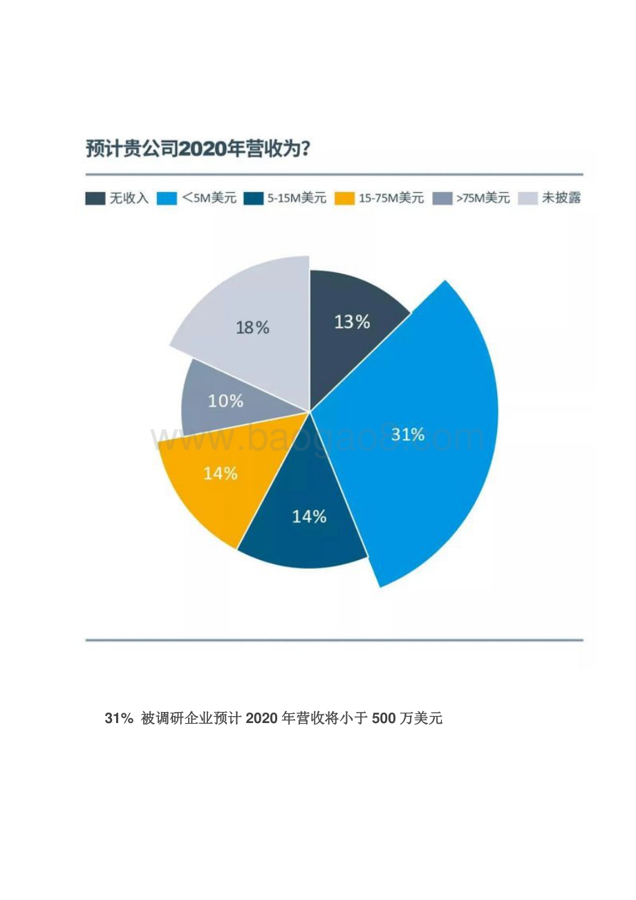 2020中国科创企业展望报告.pdf_第5页