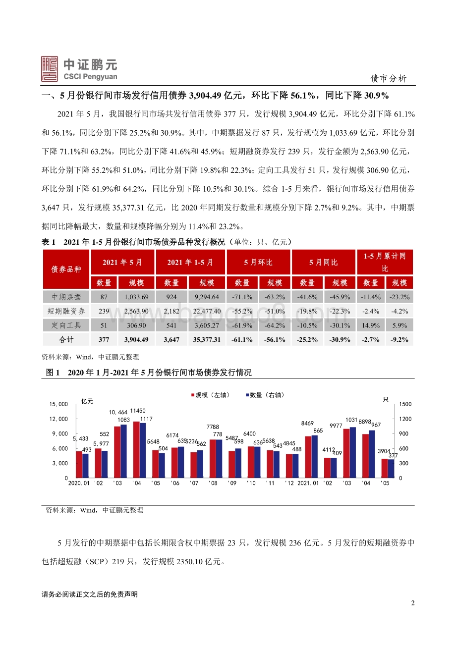 2021年5月银行间债券市场月报分析.pdf_第2页
