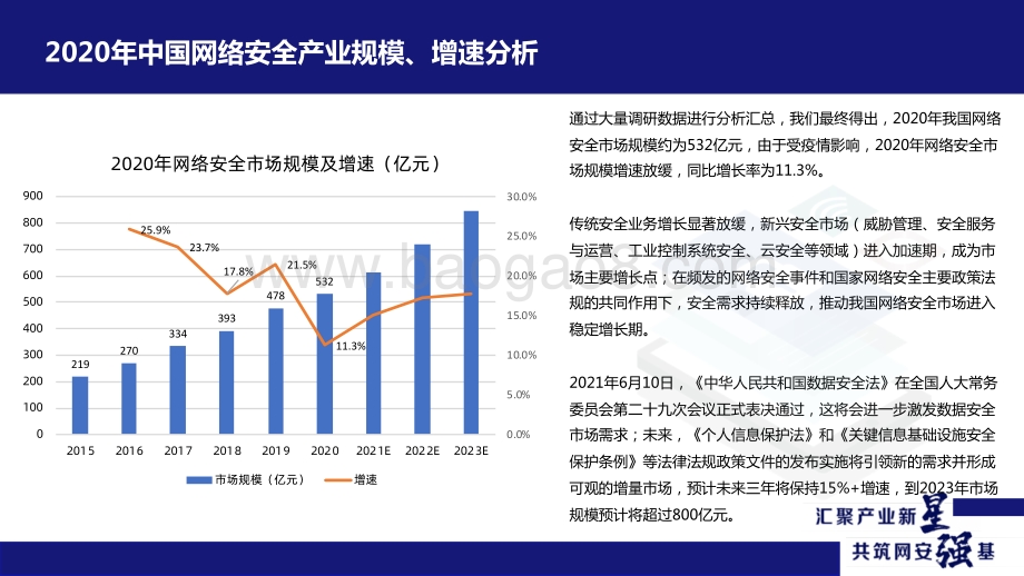 2021年中国网络安全市场与企业竞争力分析.pdf_第4页