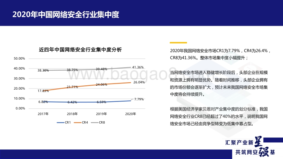 2021年中国网络安全市场与企业竞争力分析.pdf_第5页