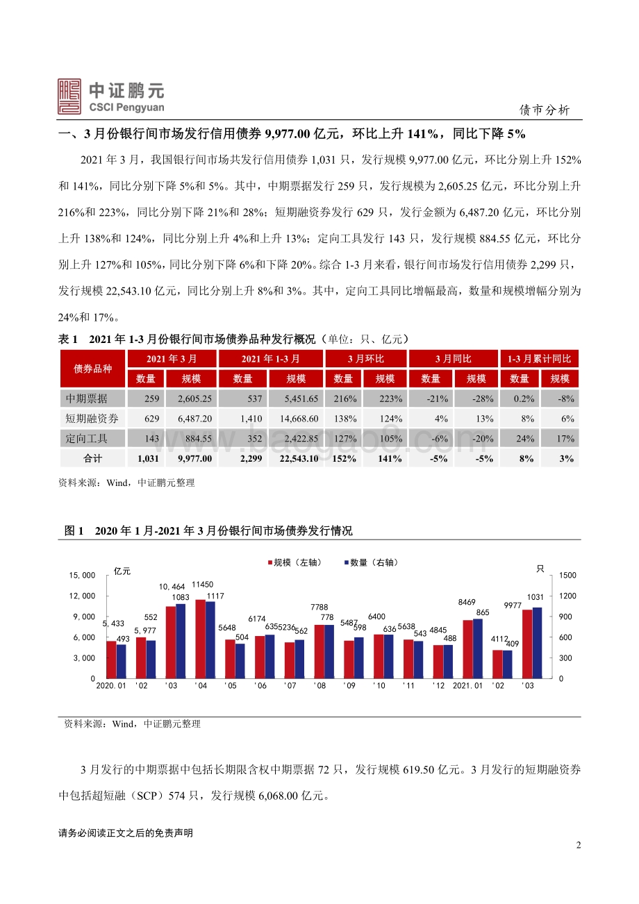 2021年3月银行间债券市场月报分析.pdf_第2页
