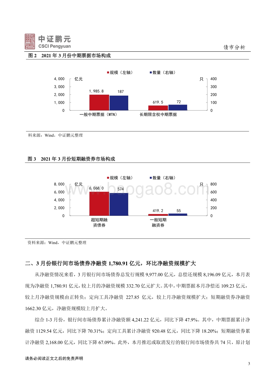 2021年3月银行间债券市场月报分析.pdf_第3页