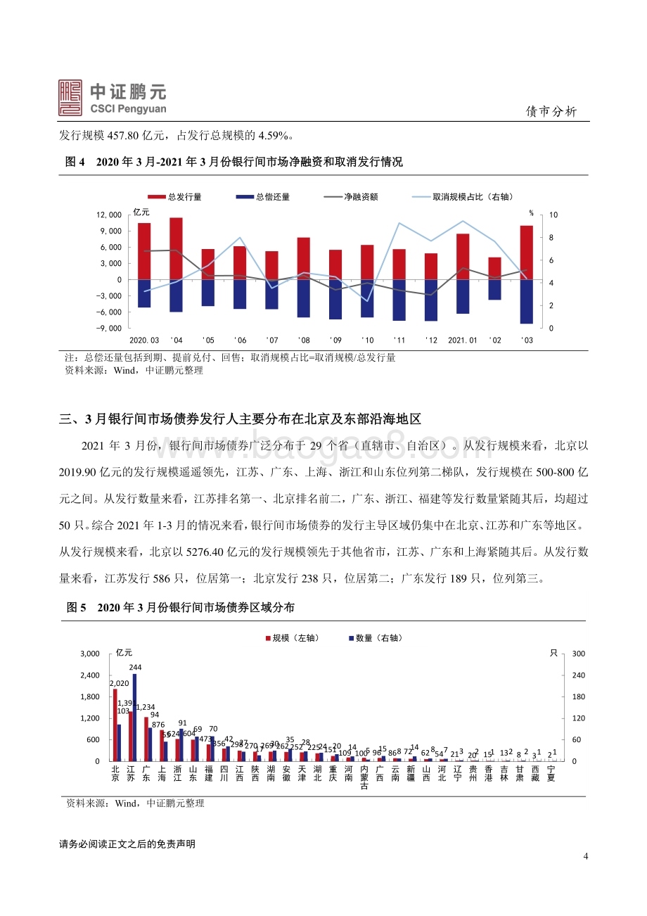 2021年3月银行间债券市场月报分析.pdf_第4页