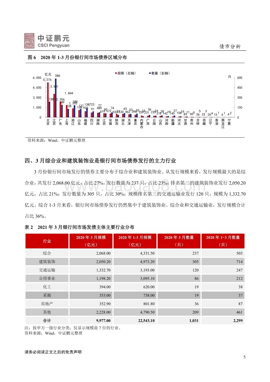 2021年3月银行间债券市场月报分析.pdf_第5页