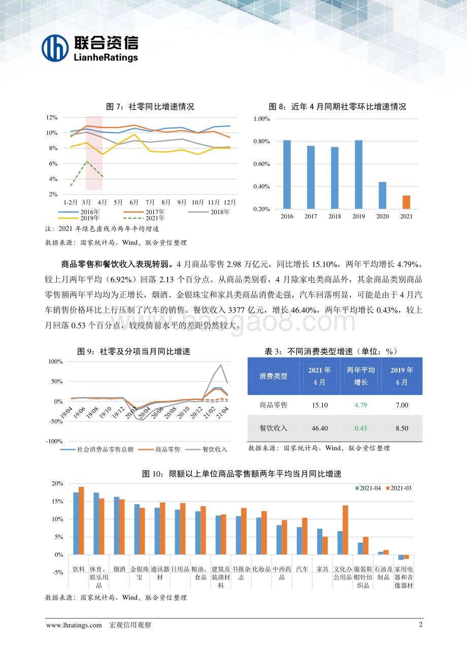 2021年4月宏观信用观察月报.pdf_第5页