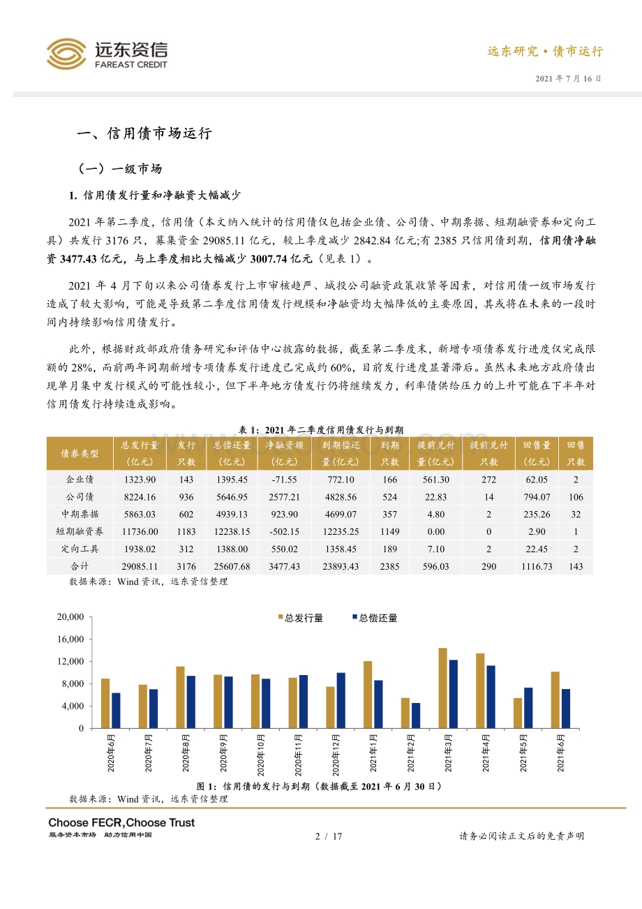 2021年第二季度信用债市场运行报告.pdf_第2页